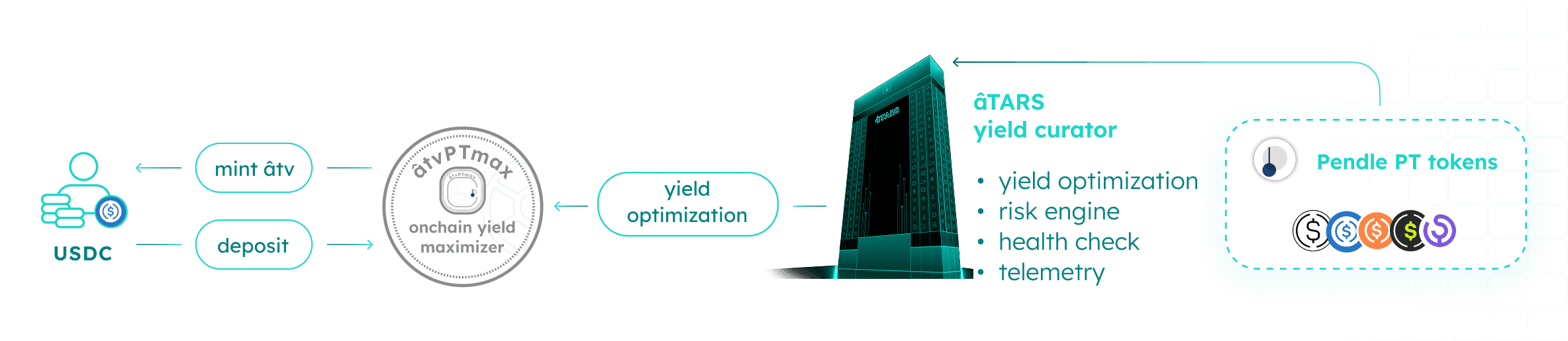 âTvPTmax Strategy Flow Diagram