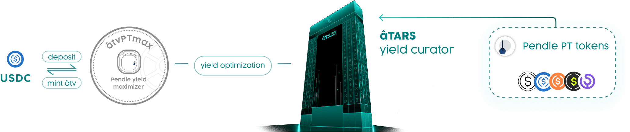 âTvPTmax Strategy Flow Diagram